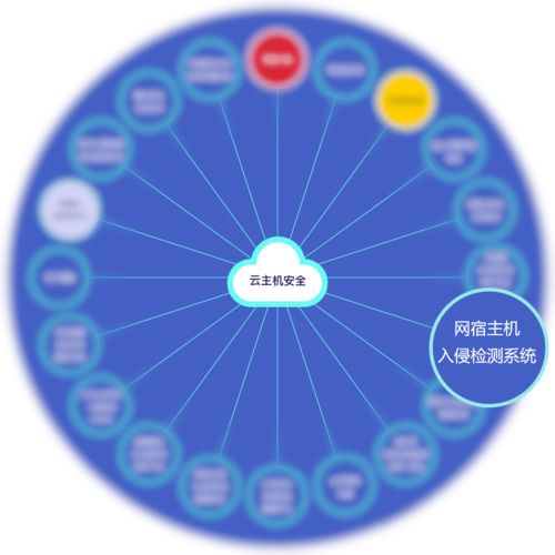 實力擔當 網宿三款產品入選云上安全廠商產品競合力云圖