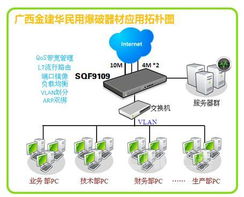 俠諾雙核路由器在廣西金建華企業網絡中的應用案例