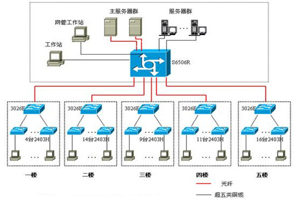 企業(yè)總部弱電系統(tǒng)工程總包實踐 構(gòu)建高效、智能、可靠的數(shù)字化神經(jīng)中樞